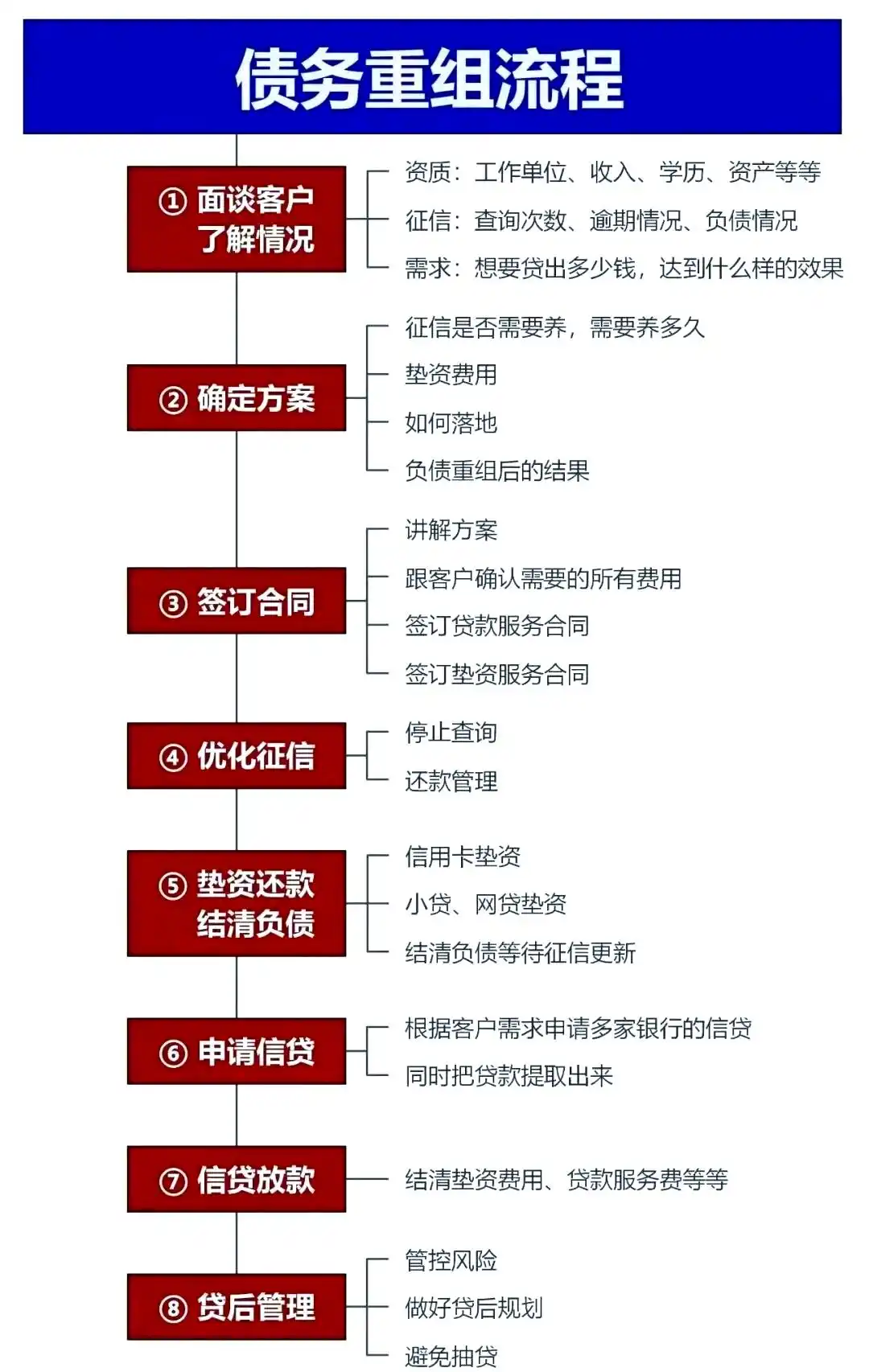 在商州，中小企业也可以债务重组吗？